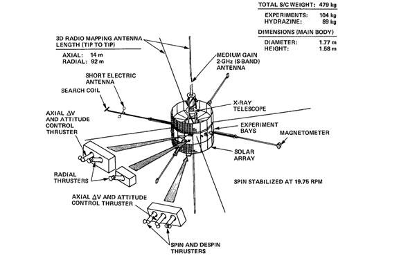 Figure 2: The ISEE-3 Spacecraft Details