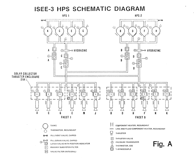 Figure 3: ISEE-3 Propulsion System Schematic