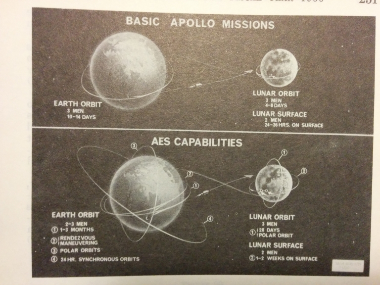 Figure 1: AES_Saturn Capabilities