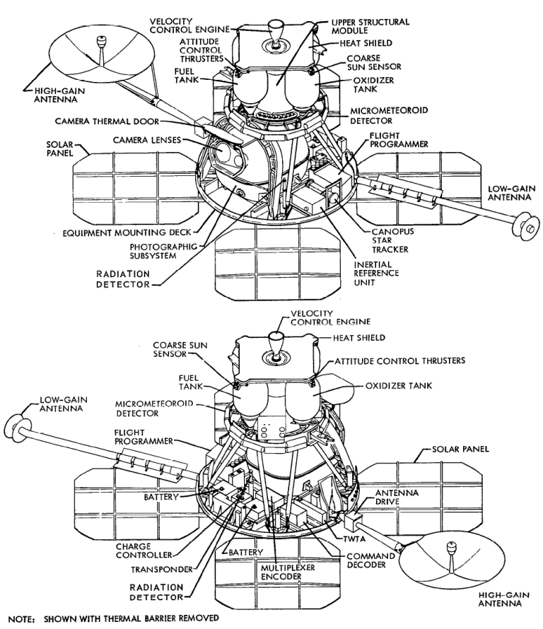Figure 1: Details of the Lunar Orbiter Spacecraft